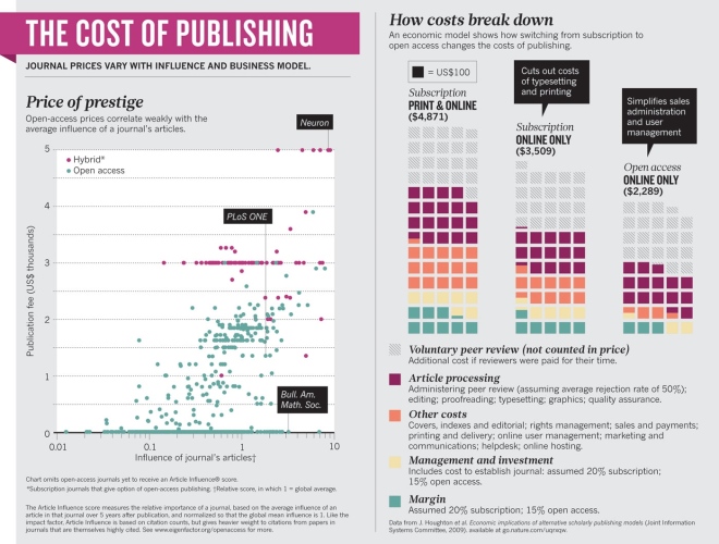 Cost_of_publishing2.jpg